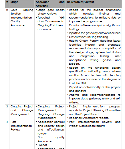 Screenshot 2022 11 25 at 12 18 06 Terms of Reference for Core Banking System Upgrade Project Quality Assurance Consultancy 1.pdf