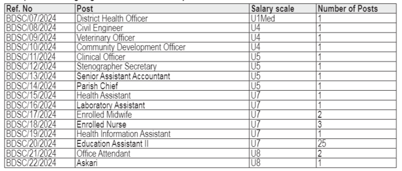 Jobs at Bushenyi District Service Commission