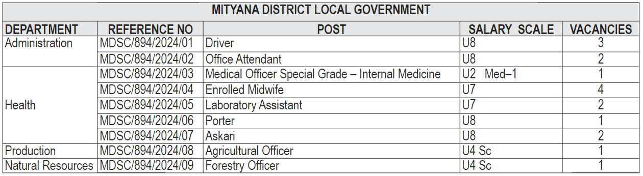 Jobs at Mityana District Service Commission