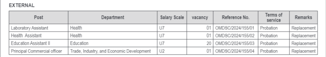 Jobs at Omoro District Local Government