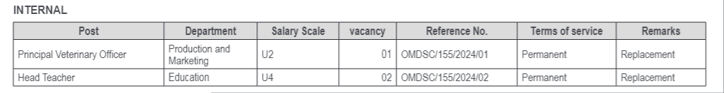 job at Omoro District Local Government