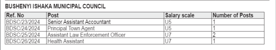 jobs at Bushenyi Ishaka Municipal Council