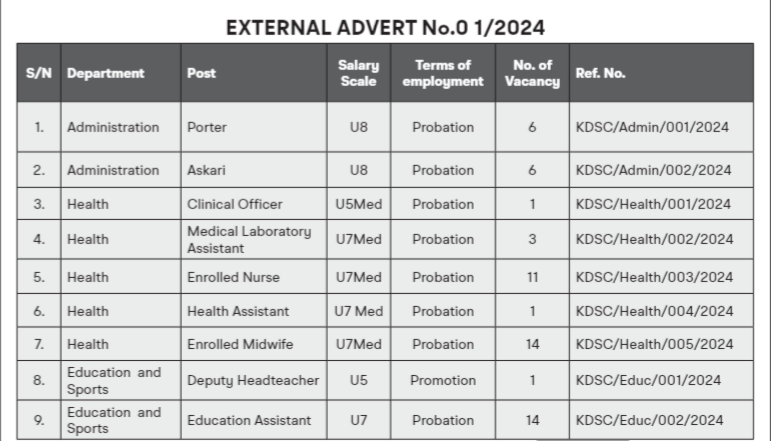 jobs at Kibaale District Local Government