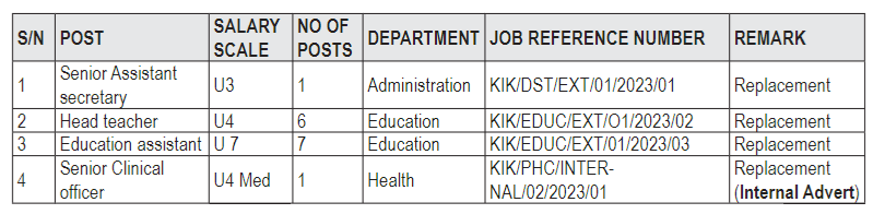 jobs at Kikuube District Local Government