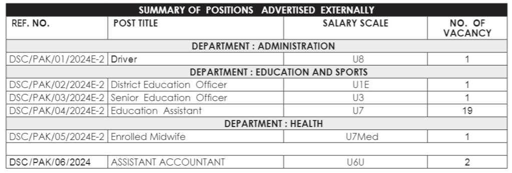 jobs at Pakwach District Local Government