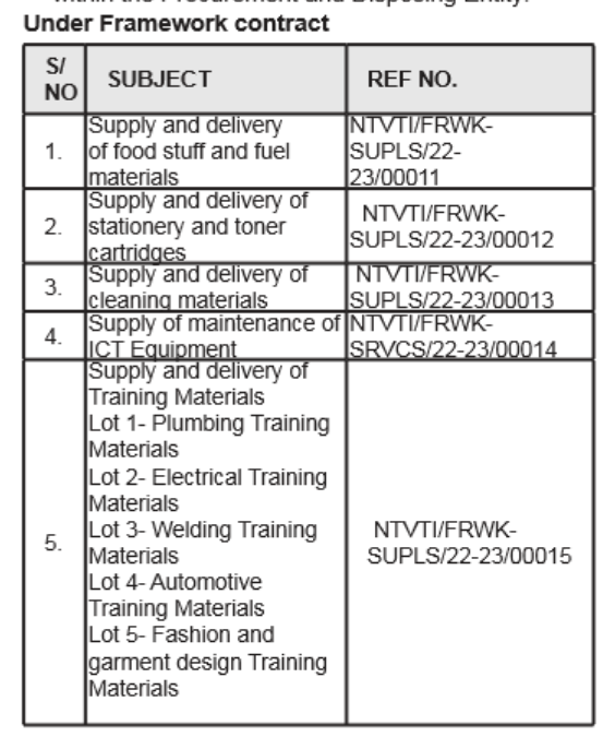 Job Bid Notice At Ntinda Vocational Training Institute