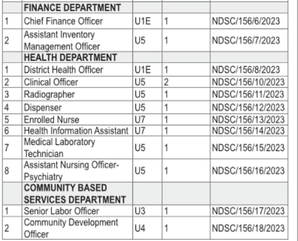 nursing jobs 2023 in uganda