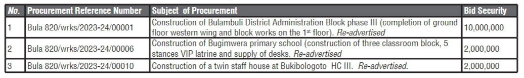 tenders at Bulambuli District Local Government